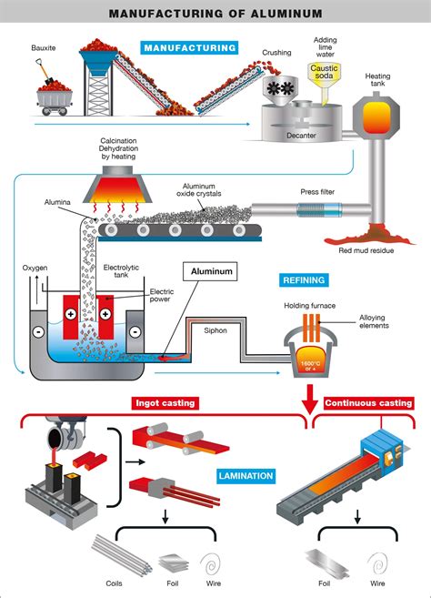 aluminum fabrication uk|manufacturing process of aluminium.